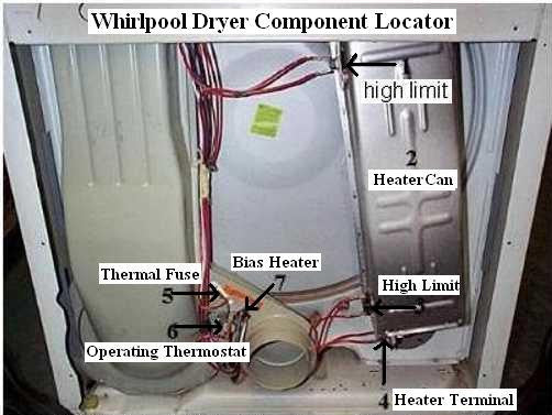 Whirlpool Gas, Electric Dryer Won't Heat, Won't Run